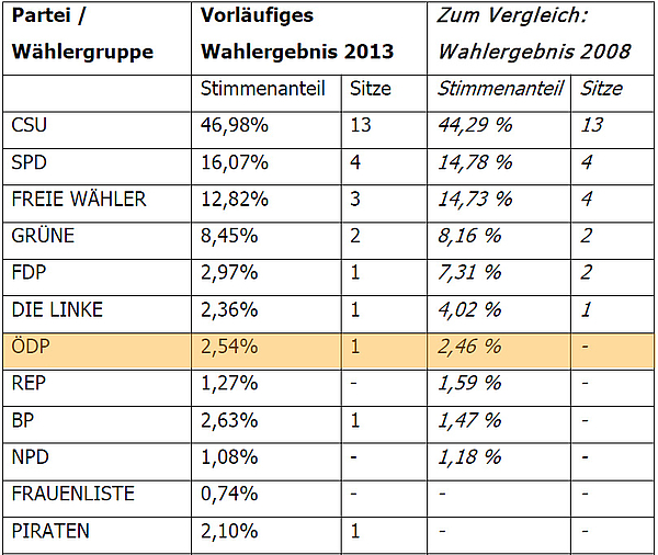Bezirkstag Presse