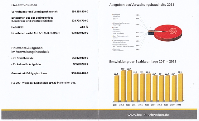 Haushaltseckdaten