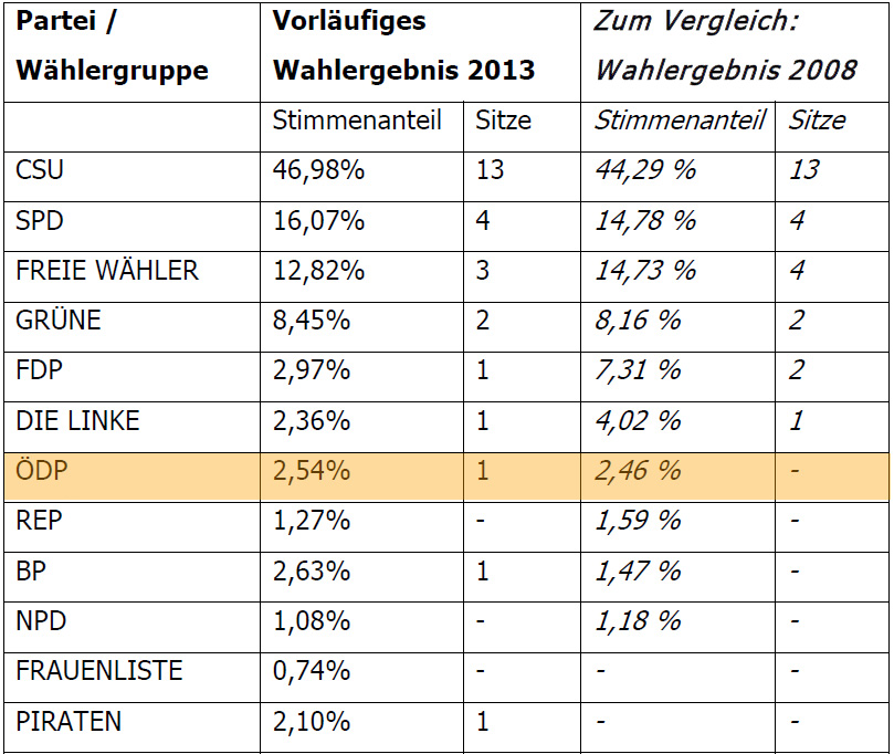 Bezirkstag Presse